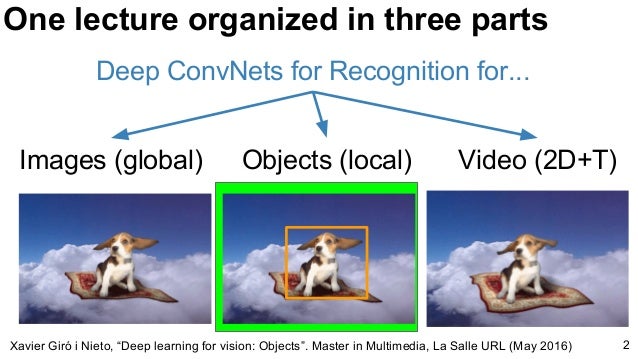 object localization deep learning