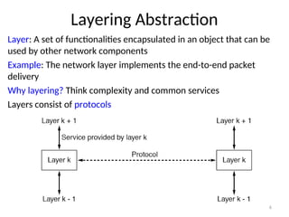Layerung Method Example 02_Layering_DrWasan third year first semester | PPT