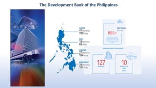 The Development Bank of the Philippines
BBB+
ASSUMES A “STABLE”
OUTLOOK FOR DBP AS
CONFERRED BY STANARD
& POOR’S (S&P) GLO...