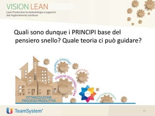 Quali sono dunque i PRINCIPI base del
pensiero snello? Quale teoria ci può guidare?
11
 