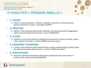 I 5 PASSI PER « PENSARE SNELLO »
• 1. VALORE
 Definire il valore da produrre, l ’attività, il prodotto, il servizio il cui costo può essere
portato interamente a ricavo  cosa paga il CLIENTE?
• 2. PROCESSO
 Definire l ’intera sequenza delle attività, limitando i costi alle sole attività che aggiungono
valore e cacciando ogni forma di spreco  qual è il PROCESSO?
• 3. FLUSSO
 Facilitare lo scorrimento del flusso, abbattendo le strozzature, le rotture, le attese, i guasti,
i lotti, i depositi intermedi  il valore SCORRE senza interruzioni?
• 4. PRODURRE A DOMANDA
 Il centro a valle scatena la produzione del centro a monte secondo qualità, quantità, tempo
che definiscono la domanda del cliente  il valore è TIRATO dal cliente?
• 5. PERFEZIONARE
 Ricercare la perfezione allenandosi nella continua applicazione dei 4 passi sopra il
processo viene continuamente MIGLIORATO?
12
 