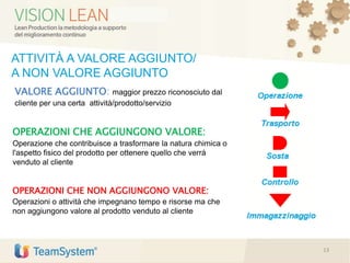 OPERAZIONI CHE AGGIUNGONO VALORE:
Operazione che contribuisce a trasformare la natura chimica o
l'aspetto fisico del prodotto per ottenere quello che verrà
venduto al cliente
OPERAZIONI CHE NON AGGIUNGONO VALORE:
Operazioni o attività che impegnano tempo e risorse ma che
non aggiungono valore al prodotto venduto al cliente
VALORE AGGIUNTO: maggior prezzo riconosciuto dal
cliente per una certa attività/prodotto/servizio
ATTIVITÀ A VALORE AGGIUNTO/
A NON VALORE AGGIUNTO
13
 