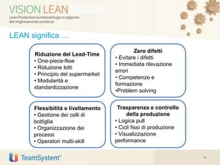 LEAN significa …
Zero difetti
• Evitare i difetti
• Immediata rilevazione
errori
• Competenze e
formazione
•Problem solving
Trasparenza e controllo
della produzione
• Logica pull
• Cicli fissi di produzione
• Visualizzazione
performance
Flessibilità e livellamento
• Gestione dei colli di
bottiglia
• Organizzazione dei
processi
• Operatori multi-skill
Riduzione del Lead-Time
• One-piece-flow
• Riduzione lotti
• Principio del supermarket
• Modularità e
standardizzazione
16
 
