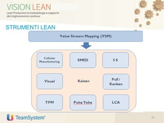 STRUMENTI LEAN
18
 