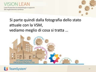 Si parte quindi dalla fotografia dello stato
attuale con la VSM,
vediamo meglio di cosa si tratta …
19
 