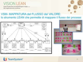 20
VSM- MAPPATURA del FLUSSO del VALORE:
lo strumento LEAN che permette di mappare il flusso dei processi
 