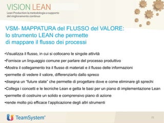 21
VSM- MAPPATURA del FLUSSO del VALORE:
lo strumento LEAN che permette
di mappare il flusso dei processi
•Visualizza il flusso, in cui si collocano le singole attività
•Fornisce un linguaggio comune per parlare del processo produttivo
•Mostra il collegamento tra il flusso di materiali e il flusso delle informazioni
•permette di vedere il valore, differenziarlo dallo spreco
•disegna un “future state” che permette di progettare dove e come eliminare gli sprechi
•Collega i concetti e le tecniche Lean e getta le basi per un piano di implementazione Lean
•permette di costruire un solido e comprensivo piano di azione
•rende molto più efficace l’applicazione degli altri strumenti
 