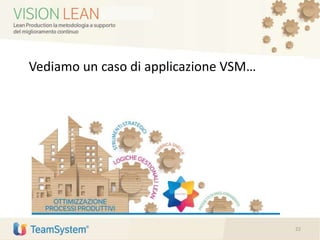 Vediamo un caso di applicazione VSM…
22
 