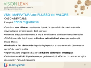 23
CASO AZIENDALE:
Esempi di azioni migliorative:
•Creazione isole di lavoro per abbinare diverse risorse e diminuire drasticamente le
movimentazioni e i tempi passivi degli operatori
•Modificare il layout di stabilimento al fine di minimizzare e ottimizzare le movimentazioni
•Ridefinizione delle fasi di lavoro e riduzione delle attività di attesa per rendere più
lineare il flusso
•Eliminazione fasi di controllo da parte degli operatori e incremento della “presenza sul
campo” del reparto qualità
•Implementazione progetti SMED per la riduzione dei tempi di attrezzaggio
•Definizione nuovi lotti di produzione per gestione articoli a Kanban con una nuova logica
di gestione in PULL del magazzino
VSM- MAPPATURA del FLUSSO del VALORE
 