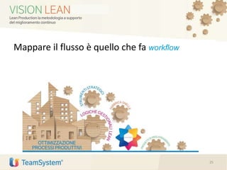 Mappare il flusso è quello che fa workflow
25
 