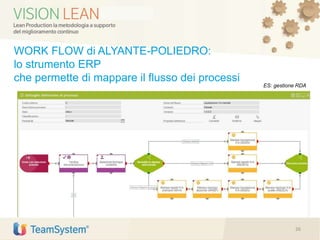 26
WORK FLOW di ALYANTE-POLIEDRO:
lo strumento ERP
che permette di mappare il flusso dei processi
ES: gestione RDA
 