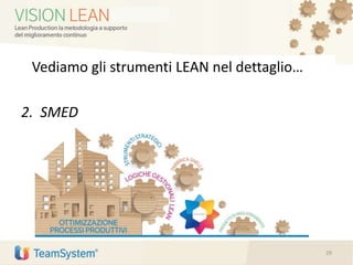 Vediamo gli strumenti LEAN nel dettaglio…
2. SMED
29
 