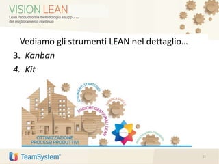 Vediamo gli strumenti LEAN nel dettaglio…
3. Kanban
4. Kit
31
 