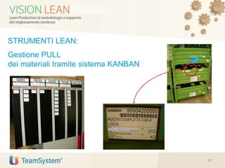32
STRUMENTI LEAN:
Gestione PULL
dei materiali tramite sistema KANBAN
 