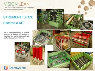 Kit = raggruppamento di articoli
secondo le logiche di prodotto /
processo del cliente, assegnato ad
un fornitore esterno / interno
33
STRUMENTI LEAN:
Sistema a KIT
 
