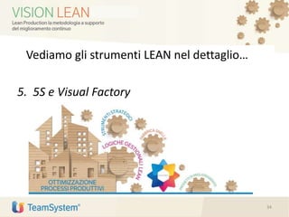 Vediamo gli strumenti LEAN nel dettaglio…
5. 5S e Visual Factory
34
 