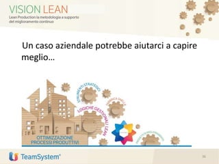 Un caso aziendale potrebbe aiutarci a capire
meglio…
36
 