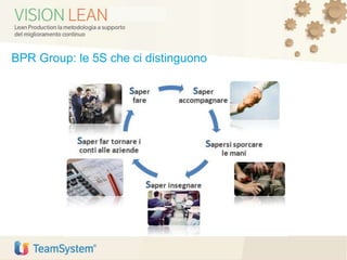 BPR Group: le 5S che ci distinguono
 