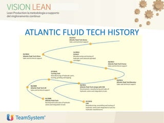 ATLANTIC FLUID TECH HISTORY
 