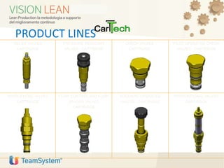 PRODUCT LINES
RELIEF VALVES
CARTRIDGE
PRESSURE REDUCING
VALVES - CARTRIDGE
CHECK VALVES
CARTRIDGE
PILOT OPERATED CHECK
VALVES - CARTRIDGE
OVERCENTRE VALVES
CARTRIDGE
FLOW CONTROL AND FLOW
DIVIDER VALVES
CARTRIDGE
SOLENOID OPERATED
VALVES - CARTRIDGE
PROPORTIONAL VALVES
CARTRIDGE
 