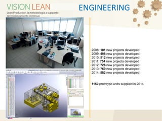ENGINEERING
2008: 101 new projects developed
2009: 408 new projects developed
2010: 512 new projects developed
2011: 754 new projects developed
2012: 726 new projects developed
2013: 769 new projects developed
2014: 582 new projects developed
1150 prototype units supplied in 2014
 