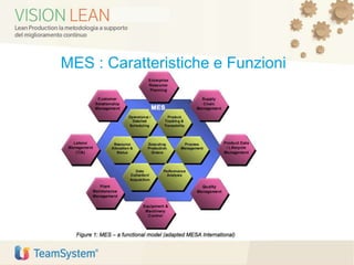 MES : Caratteristiche e Funzioni
 
