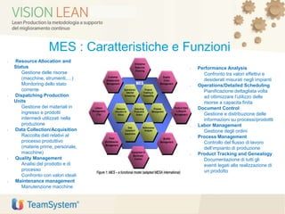 • Resource Allocation and
Status
Gestione delle risorse
(macchine, strumenti,…)
Monitoring dello stato
corrente
• Dispatching Production
Units
Gestione dei materiali in
ingresso e prodotti
intermedi utilizzati nella
produzione
• Data Collection/Acquisition
Raccolta dati relativi al
processo produttivo
(materie prime, personale,
macchine)
• Quality Management
Analisi del prodotto e di
processo
Confronto con valori ideali
• Maintenance management
Manutenzione macchine
• Performance Analysis
Confronto tra valori effettivi e
desiderati misurati negli impianti
• Operations/Detailed Scheduling
Pianificazione dettagliata volta
ad ottimizzare l’utilizzo delle
risorse a capacita finita
• Document Control
Gestione e distribuzione delle
informazioni su processi/prodottti
• Labor Management
Gestione degli ordini
• Process Management
Controllo del flusso di lavoro
dell’impianto di produzione
• Product Tracking and Genealogy
Documentazione di tutti gli
eventi legati alla realizzazione di
un prodotto
MES : Caratteristiche e Funzioni
 