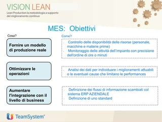 Fornire un modello
di produzione reale
• Controllo delle disponibilità delle risorse (personale,
macchine e materie prime)
• Monitoraggio delle attività dell’impianto con precisione
dell'ordine di ore o minuti
Ottimizzare le
operazioni
Aumentare
l'integrazione con il
livello di business
• Analisi dei dati per individuare i miglioramenti attuabili
o le eventuali cause che limitano le performances
• Definizione dei flussi di informazione scambiati col
sistema ERP AZIENDALE
• Definizione di uno standard
Come?Cosa?
MES: Obiettivi
 