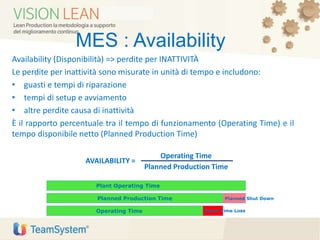 MES : Availability
Availability (Disponibilità) => perdite per INATTIVITÀ
Le perdite per inattività sono misurate in unità di tempo e includono:
• guasti e tempi di riparazione
• tempi di setup e avviamento
• altre perdite causa di inattività
È il rapporto percentuale tra il tempo di funzionamento (Operating Time) e il
tempo disponibile netto (Planned Production Time)
AVAILABILITY =
Operating Time
Planned Production Time
Plant Operating Time
Planned Production Time
Operating Time
Planned Shut Down
Down Time Loss
 