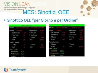 MES: Sinottici OEE
• Sinottico OEE “per Giorno e per Ordine”
 