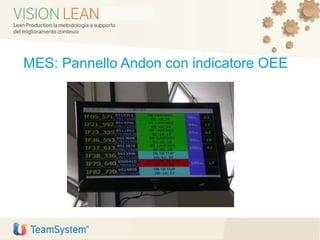 MES: Pannello Andon con indicatore OEE
 