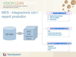 MES : integrazione con i
reparti produttivi
DB MES
•PC
•Terminali Industriali
•Palmari/Access point
NATIVE INTERFACE
•Scanner
•Schede Link
•PLC
SHOP-FLOOR INTERFACE
• Applicativi prorietari
• Front-end WEB
• Thin Client
WEB SERVICE
DCE
Data
Collection
Engine
 