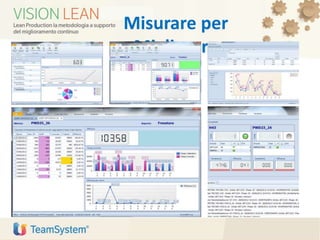 Misurare per
Migliorare
 