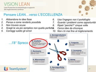 Pensare LEAN…verso L’ECCELLENZA
1. Abbandona le idee fisse
2. Pensa a come renderlo possibile
3. Non trovare scuse
4. Scegli la via più semplice non quella perfetta
5. Correggi subito gli errori
10
6. Usa l’ingegno non il portafoglio
7. Guarda i problemi come opportunità
8. Ripeti “perché?” cinque volte
9. Cerca idee da chiunque
10. Non c’è mai fine al miglioramento
…l’8° Spreco
 