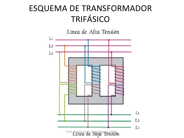 Resultado de imagen de TRANSFORMADORES TRIFASICOS