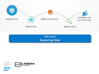 SAP Lumira
Acquiring Data
 