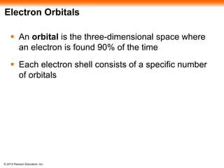 © 2014 Pearson Education, Inc.
Electron Orbitals
 An orbital is the three-dimensional space where
an electron is found 90% of the time
 Each electron shell consists of a specific number
of orbitals
 