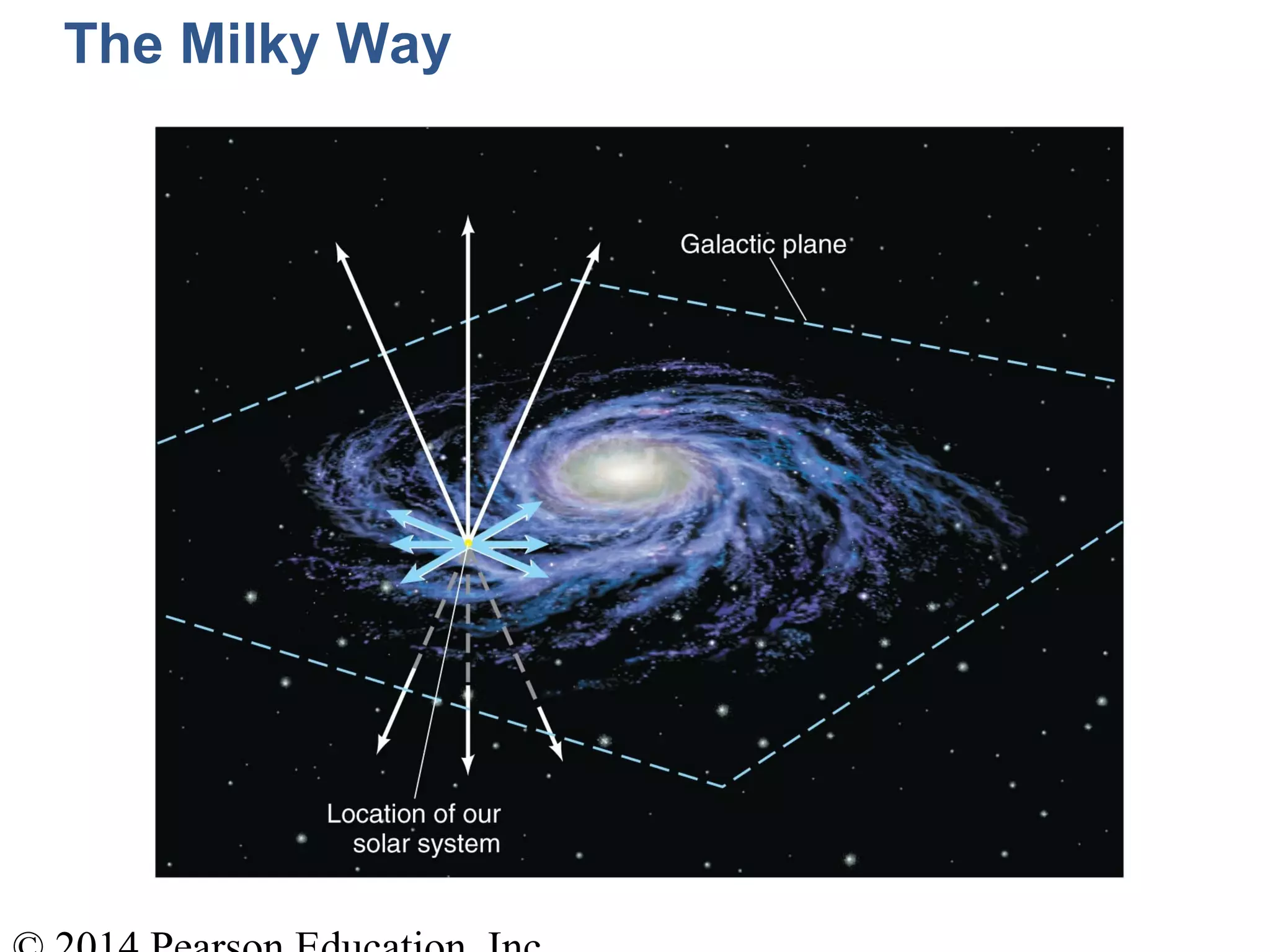 The Milky Way
 