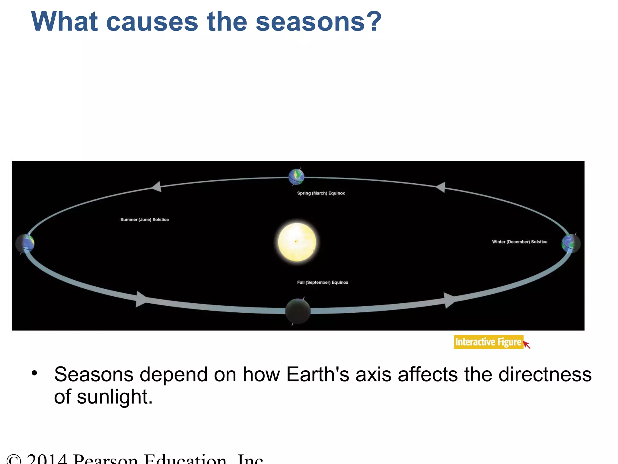 • Seasons depend on how Earth's axis affects the directness
of sunlight.
What causes the seasons?
 