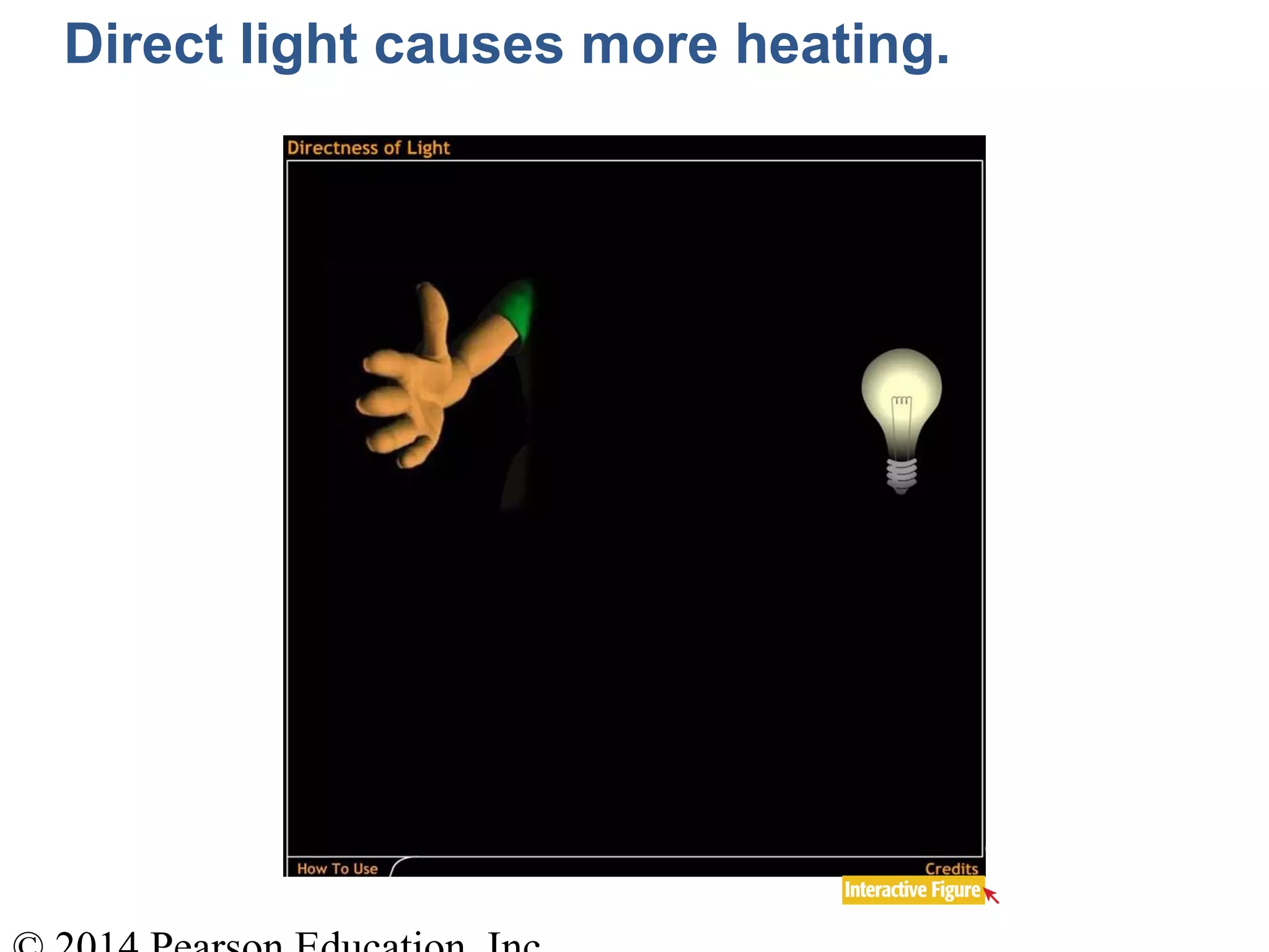 Direct light causes more heating.
 