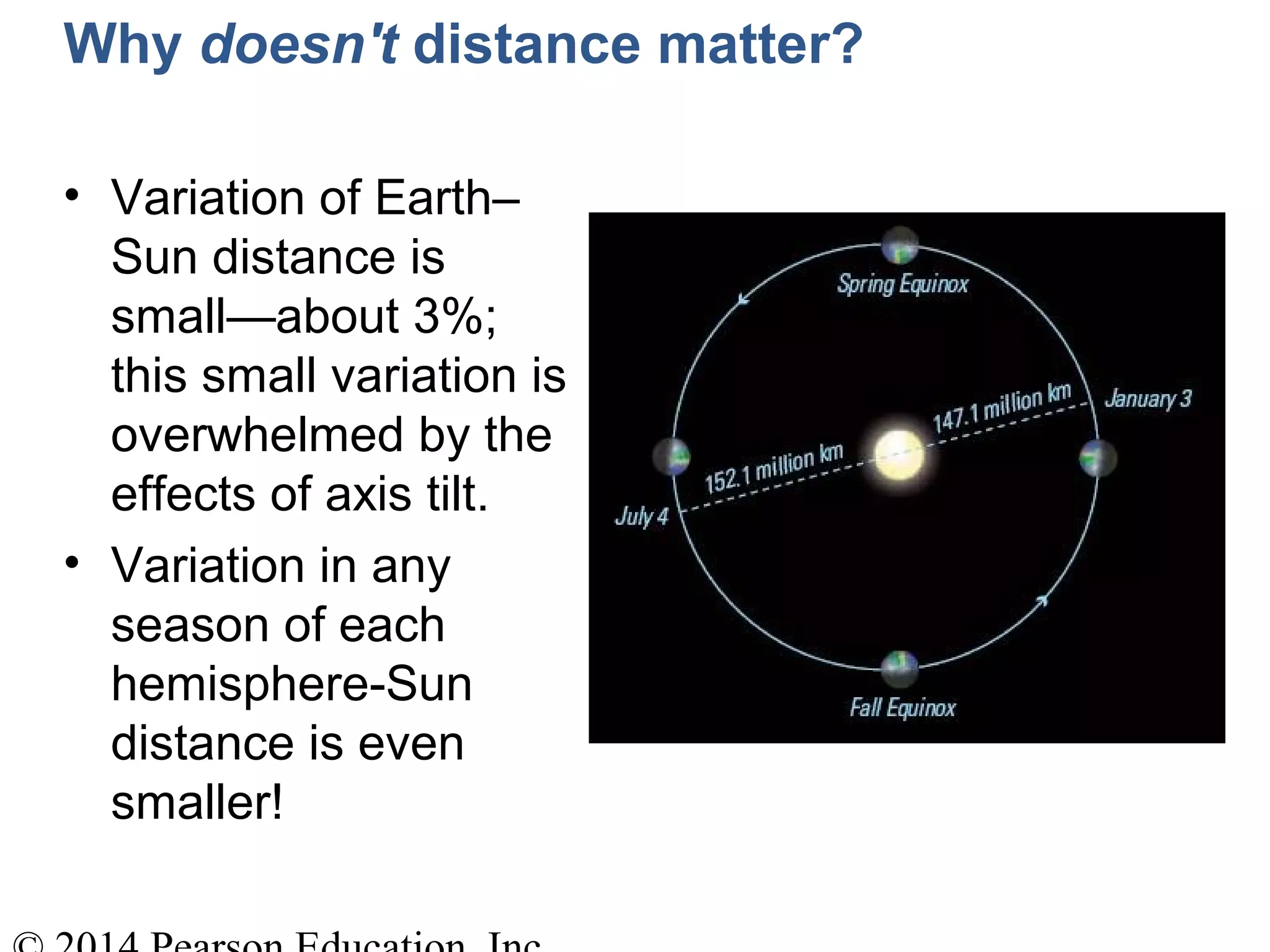 Why doesn't distance matter?
• Variation of Earth–
Sun distance is
small—about 3%;
this small variation is
overwhelmed by the
effects of axis tilt.
• Variation in any
season of each
hemisphere-Sun
distance is even
smaller!
 
