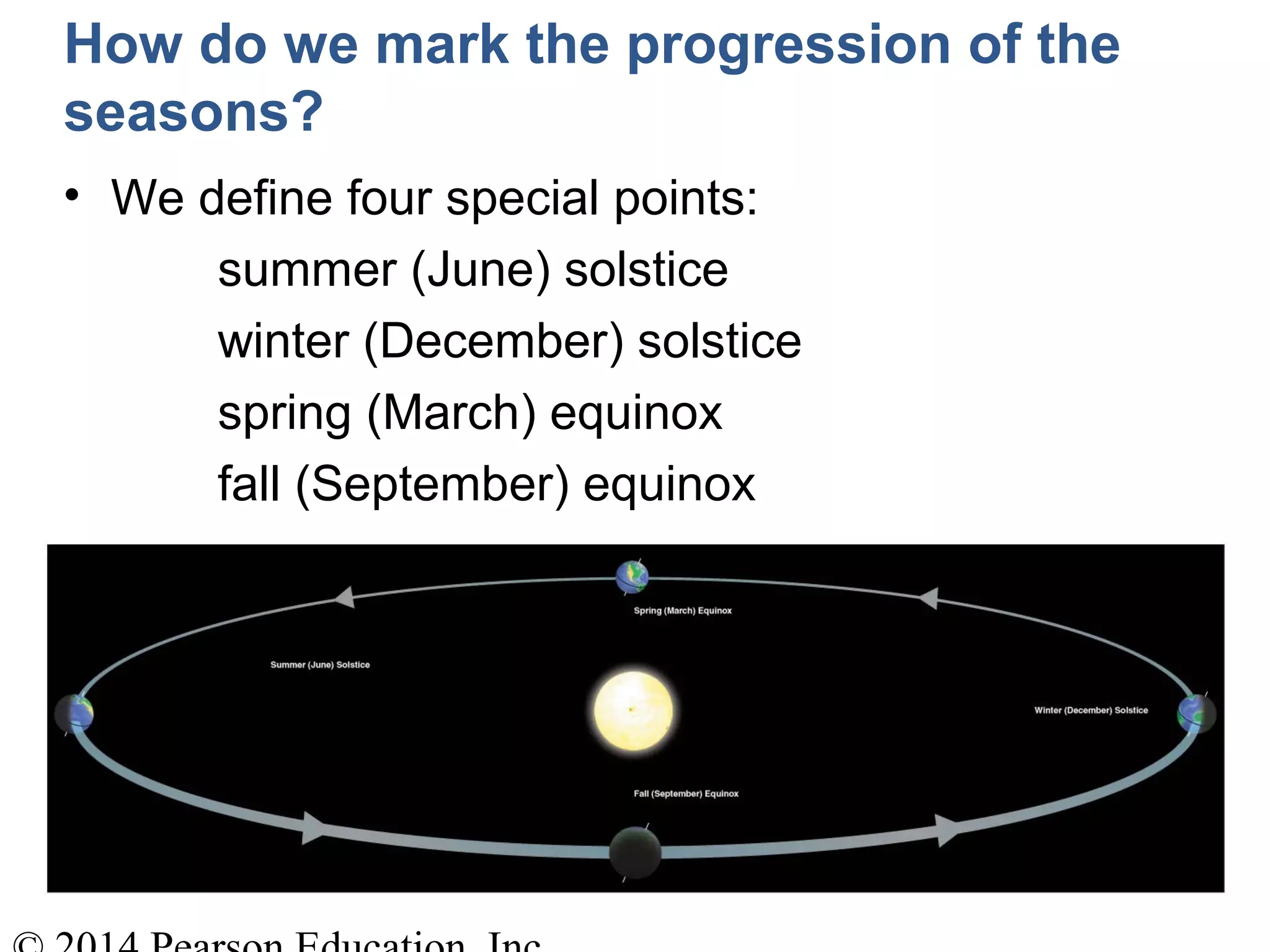 How do we mark the progression of the
seasons?
• We define four special points:
summer (June) solstice
winter (December) solstice
spring (March) equinox
fall (September) equinox
 