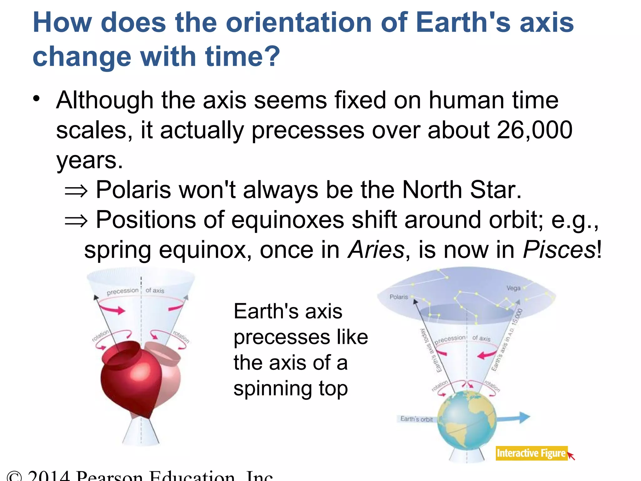How does the orientation of Earth's axis
change with time?
• Although the axis seems fixed on human time
scales, it actually precesses over about 26,000
years.
⇒ Polaris won't always be the North Star.
⇒ Positions of equinoxes shift around orbit; e.g.,
spring equinox, once in Aries, is now in Pisces!
Earth's axis
precesses like
the axis of a
spinning top
 