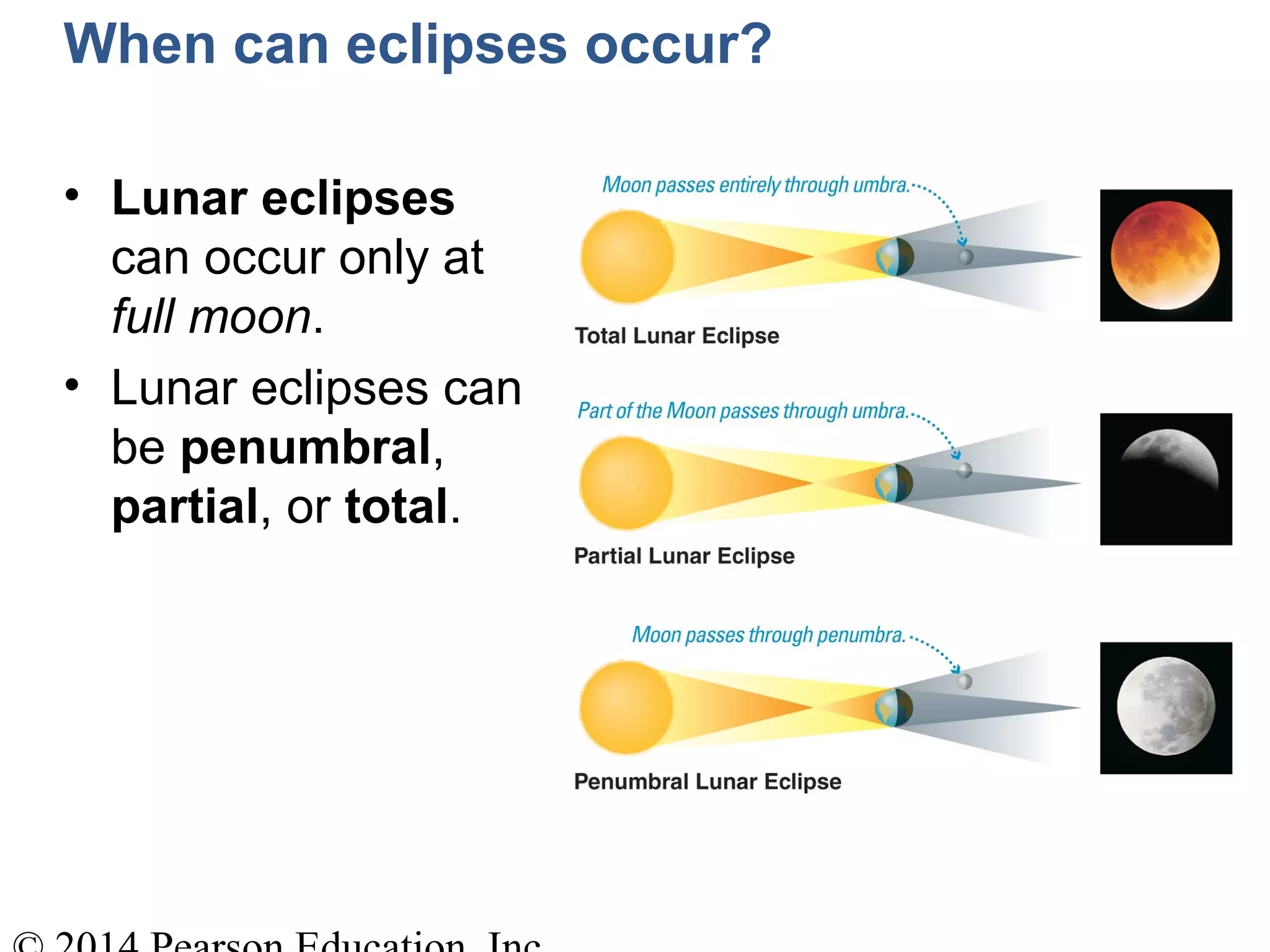 • Lunar eclipses
can occur only at
full moon.
• Lunar eclipses can
be penumbral,
partial, or total.
When can eclipses occur?
 
