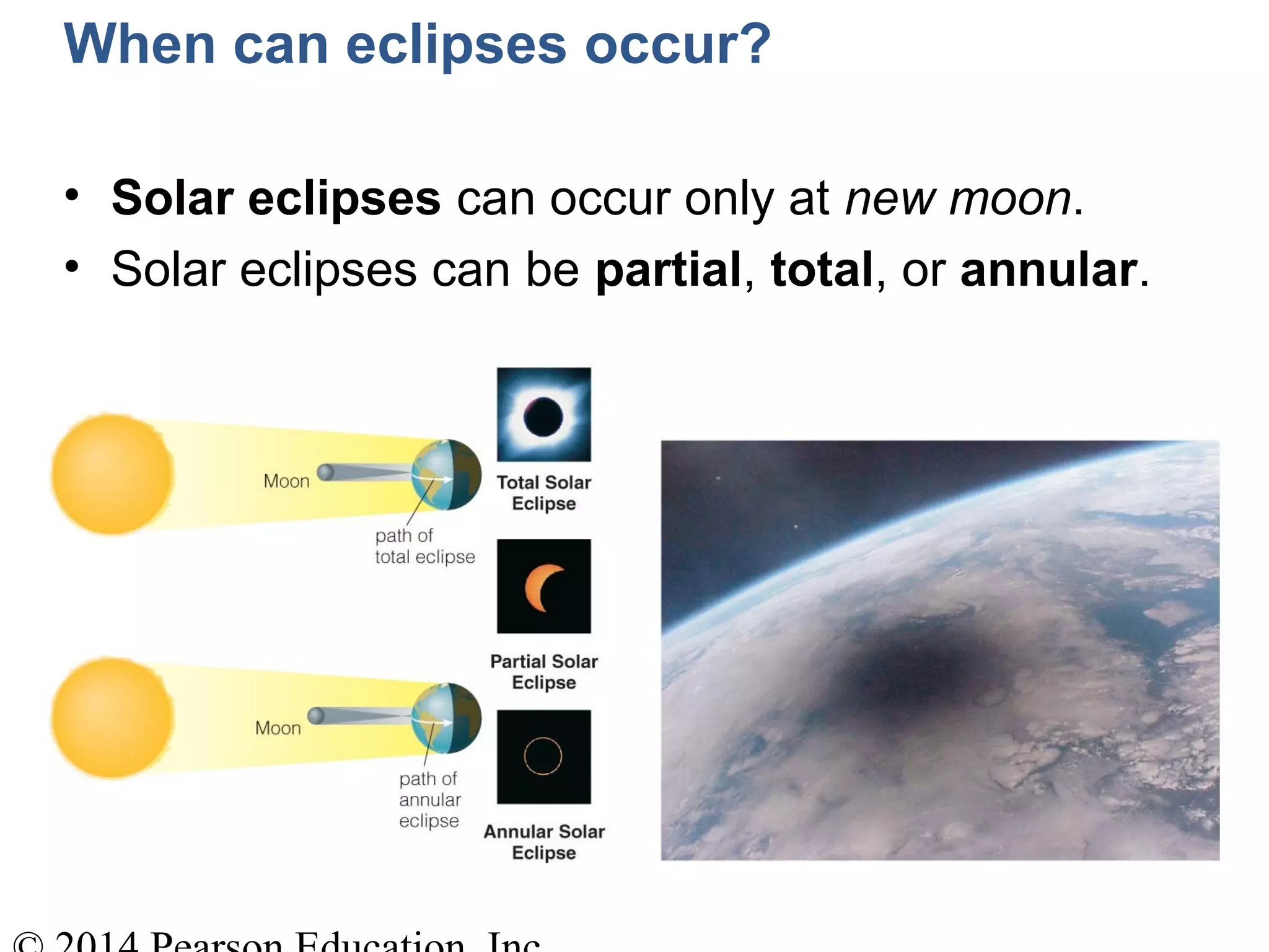When can eclipses occur?
• Solar eclipses can occur only at new moon.
• Solar eclipses can be partial, total, or annular.
 