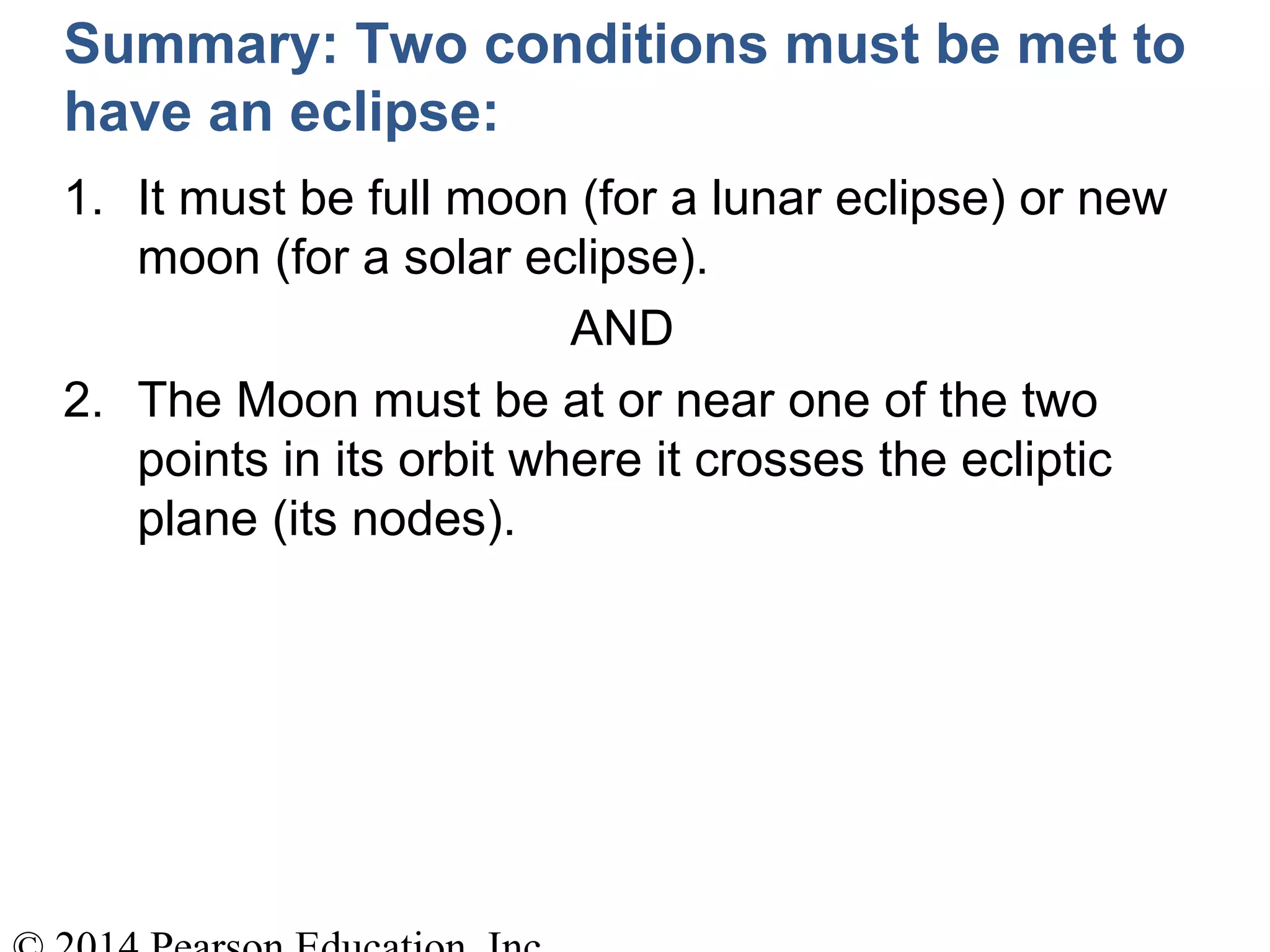 Summary: Two conditions must be met to
have an eclipse:
1. It must be full moon (for a lunar eclipse) or new
moon (for a solar eclipse).
AND
2. The Moon must be at or near one of the two
points in its orbit where it crosses the ecliptic
plane (its nodes).
 