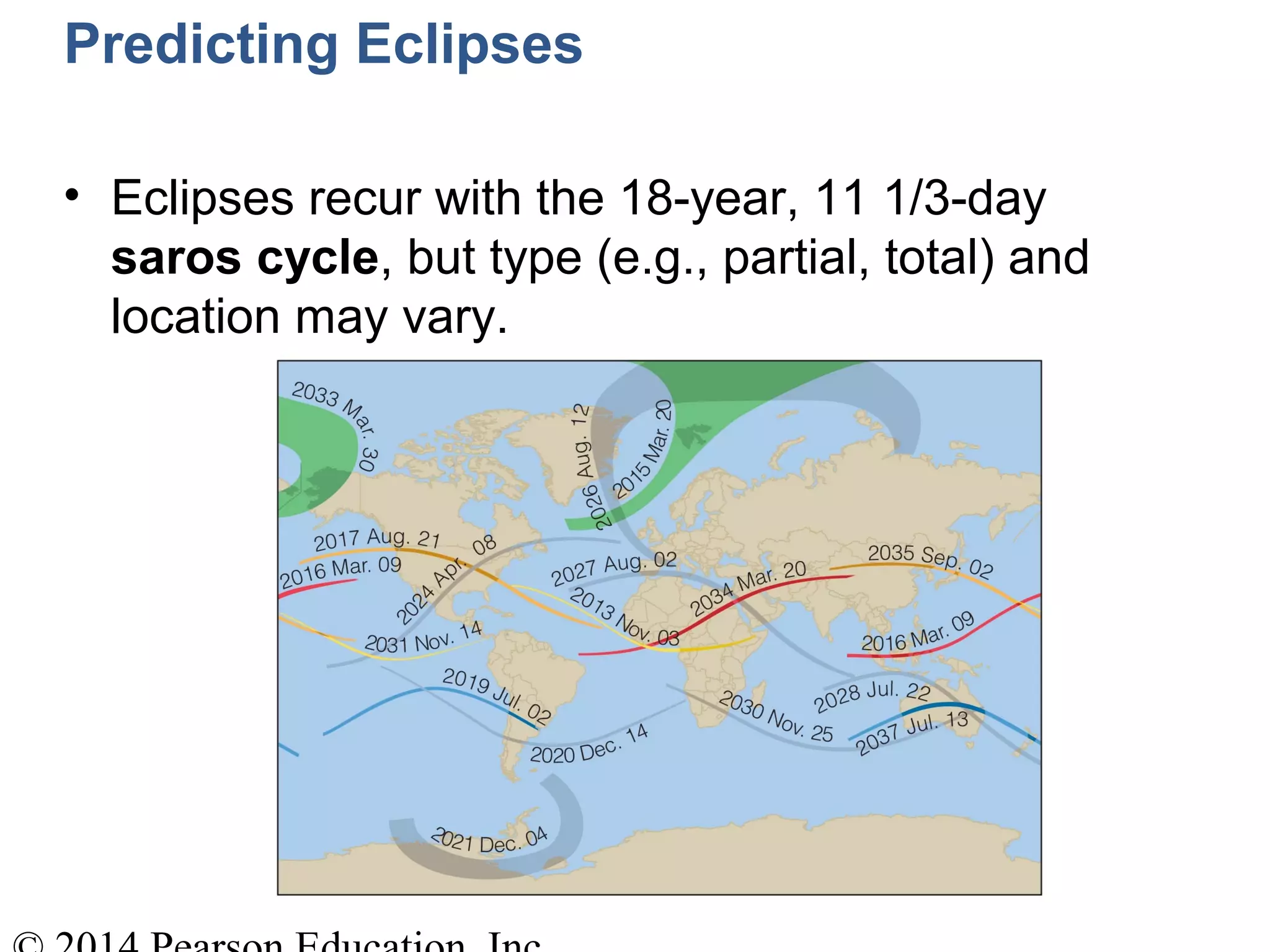 Predicting Eclipses
• Eclipses recur with the 18-year, 11 1/3-day
saros cycle, but type (e.g., partial, total) and
location may vary.
 