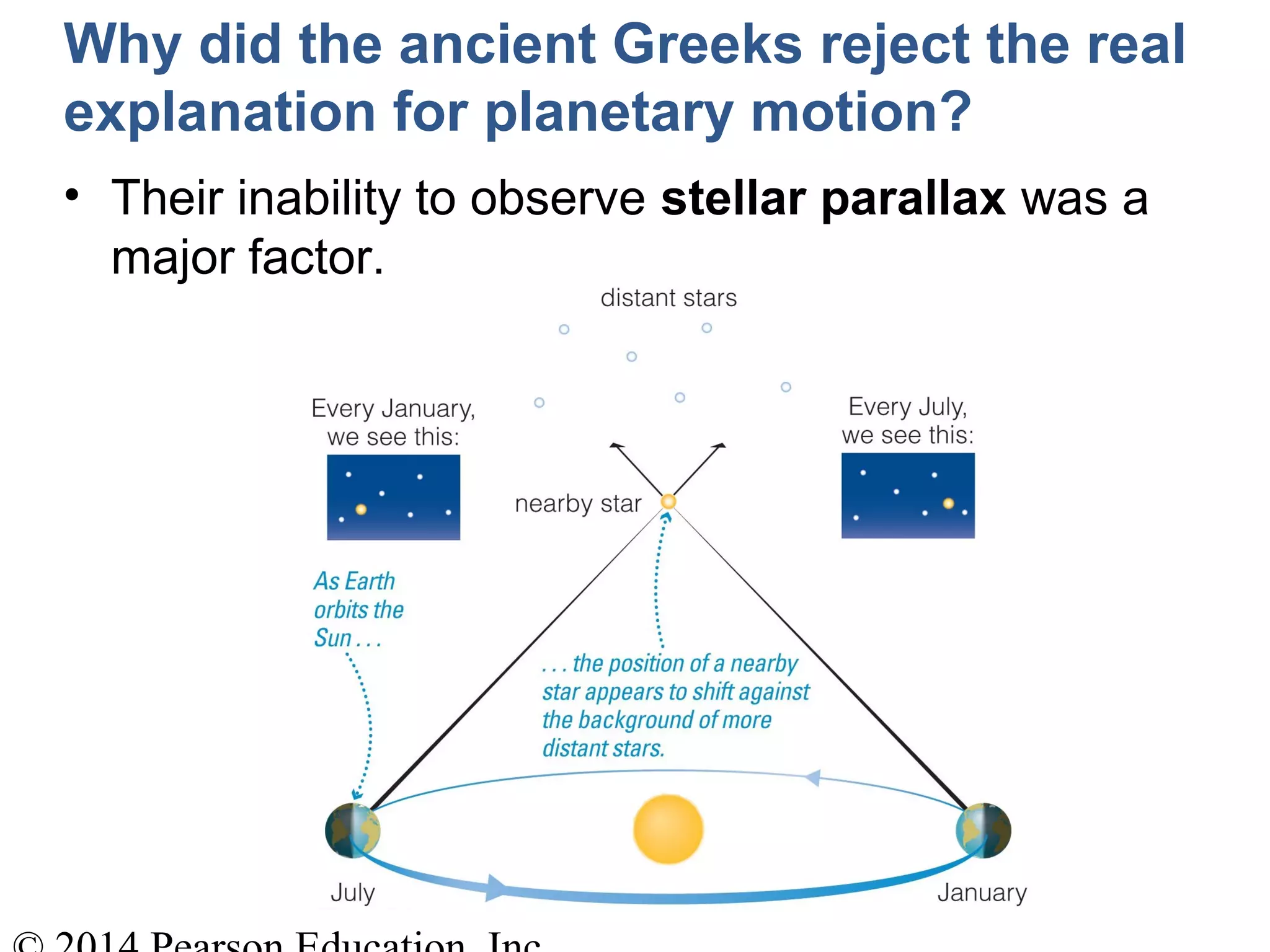 Why did the ancient Greeks reject the real
explanation for planetary motion?
• Their inability to observe stellar parallax was a
major factor.
 