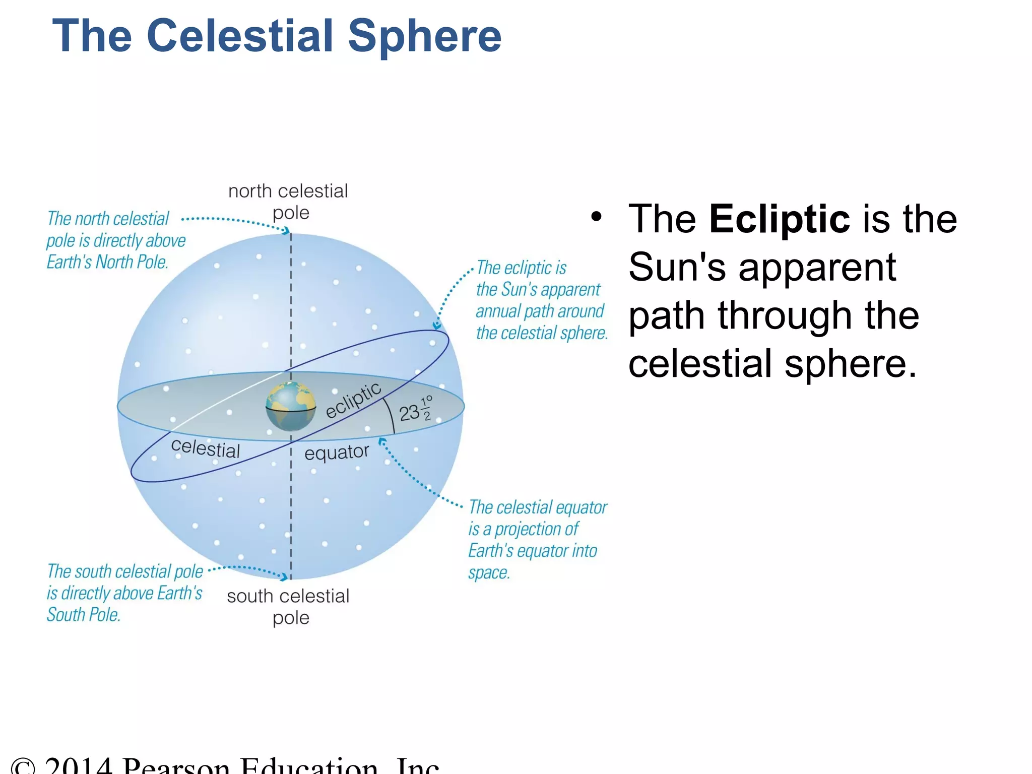 The Celestial Sphere
• The Ecliptic is the
Sun's apparent
path through the
celestial sphere.
 