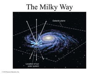 © 2010 Pearson Education, Inc.
The Milky Way
 